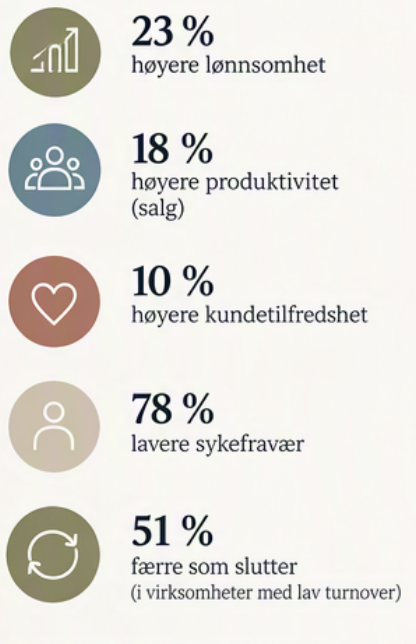 Illutrasjon om effektene av medarbeiderengasjement som strategisk spørsmål